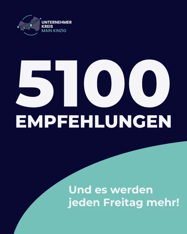 5.200 Empfehlungen – das ist schon der Wahnsinn! 🚀  Und jeden Freitag kommen neue dazu.  Warum? Weil wir uns in unserem Unternehmerkreis Main-Kinzig nicht einfach nur treffen und Visitenkarten austauschen. Wir kennen uns, wir kennen die Leistungen unserer Mitglieder – und wir wissen, was jeder Einzelne draufhat.  Deshalb empfehlen wir uns auch gerne weiter. Und zwar mit einem richtig guten und ruhigen Gewissen. 🤝  Denn eine Empfehlung spricht man nur dann aus, wenn man davon überzeugt ist, dass der andere auch wirklich gute Arbeit abliefert.  5.200 Empfehlungen zeigen: Unser Netzwerk funktioniert.
Und jeden Freitag schreiben wir diese Erfolgsgeschichte ein Stück weiter.  #UnternehmerkreisMainKinzig #Netzwerken #Empfehlungsmarketing #Unternehmer #MainKinzig #GemeinsamErfolgreich #BusinessNetzwerk
